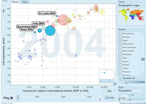 Gapminder